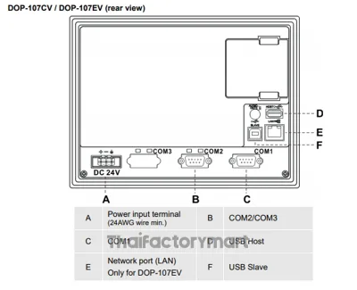 Delta Electronics DOP Series HMI Touch-Screen HMI Display - 7 in, TFT LCD Display, 800 x 480pixels photo 2