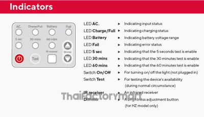 MCU203NC5, Emergency Light LED Cap 12V-2.9AH 5 hrs Backup รูปที่ 3