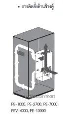 Electronic Enclosure "PM" Type PEV-4000 1400W, 230VAC photo 2