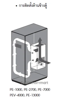 Electronic Enclosure "PM" Type PEV-4000 1400W, 230VAC photo 2